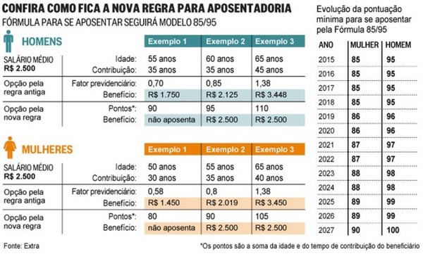 previdencia aposentadoria 3