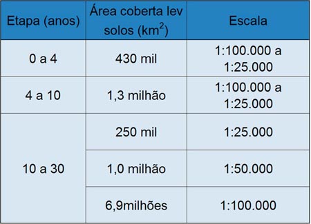 zoneamento agroecologico2