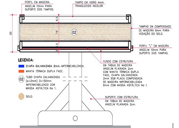 embrapa solo desinfeccao2