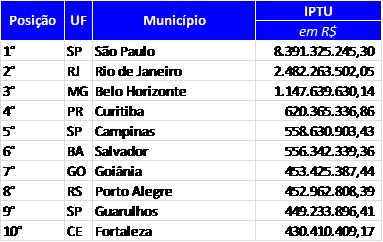 municipios brasil ranking multi cidades