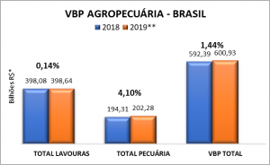Grafico produçaõ