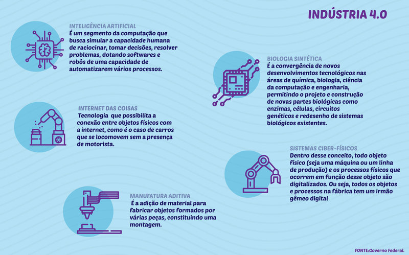 content_industria4.0