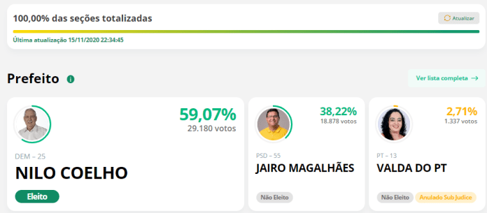 eleições guanambi