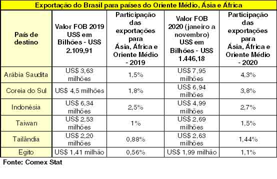exportação sucos
