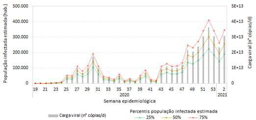 grafico 02 - coronavirus