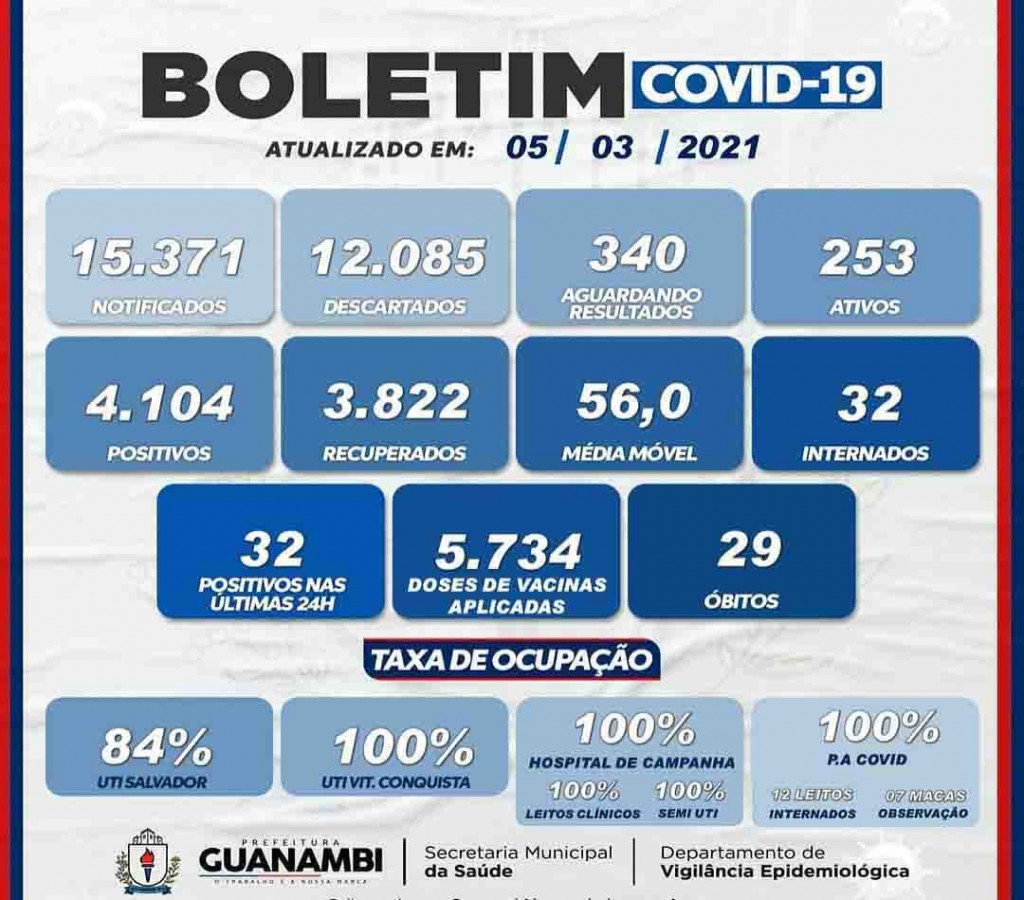 Fonte: Ascom PMG