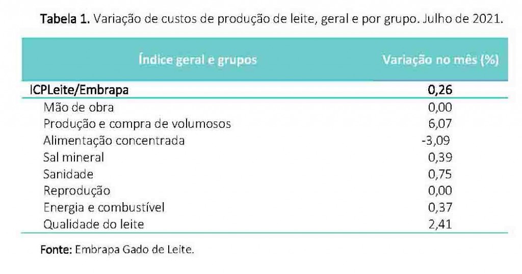 ICPLeite_Julho_2021 -2_Página_1 cópia