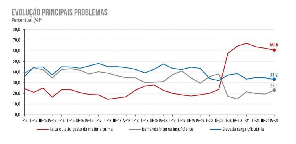 INFORME CNI
