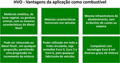 disel verde 2