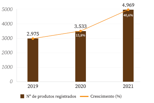 Cachaça - produtos