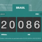 Os dados são do Impostômetro da Associação Comercial de São Paulo (ACSP), que revela: no próximo dia 18 de dezembro, às 03h10. Crédito: reprodução/ACSP