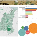 A nova ferramenta traz painéis interativos de navegação guiada sobre temas relevantes ao desenvolvimento da região