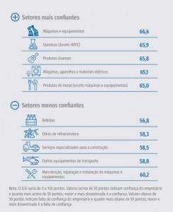 CNI comportamento industrial