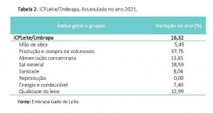 ICPLeite_Julho_2021 -2_Página2