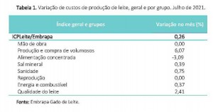 ICPLeite_Julho_2021 -2_Página_1 cópia