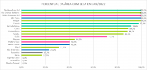 As cores do gráfico indicam as regiões CENTRO-OESTE (vermelho), SUDESTE (azul), NORDESTE (verde), SUL (verde claro) e NORTE (cinza)