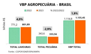 VPB AGROPECUÁRIA