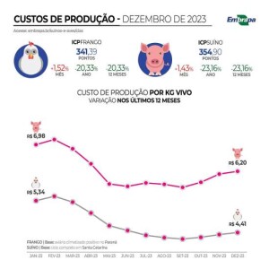 ICP de proteinas animal suína de Frango