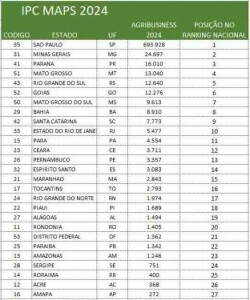 Agribusiness-Ufs(2)