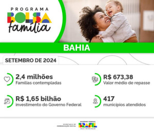 Infográfico 1 Detalhamento do benefício no estado