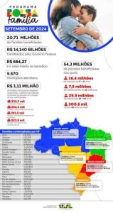Infográfico 2 - Detalhamento dos recursos repassados pelo Bolsa Família em setembro de 2024