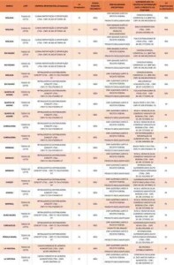Lista de azeite fraudadas e impróprias para consumo. Foto: Ministério da Agricultura e Pecuária/Divulgação