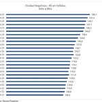 dividas de empresas brasil