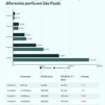 A reforma tributária pode ampliar ou reduzir o peso do ITCMD sobre heranças e doações em São Paulo