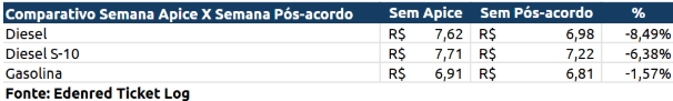comparativo sobre petróleo
