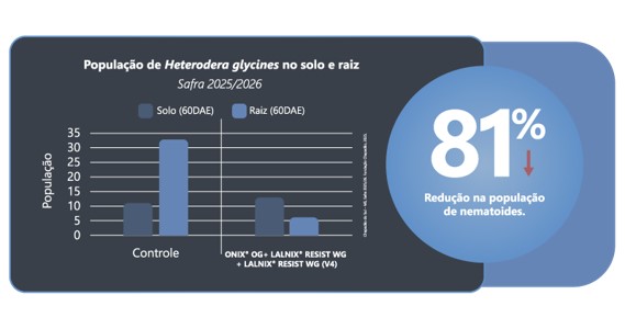 Heterodera