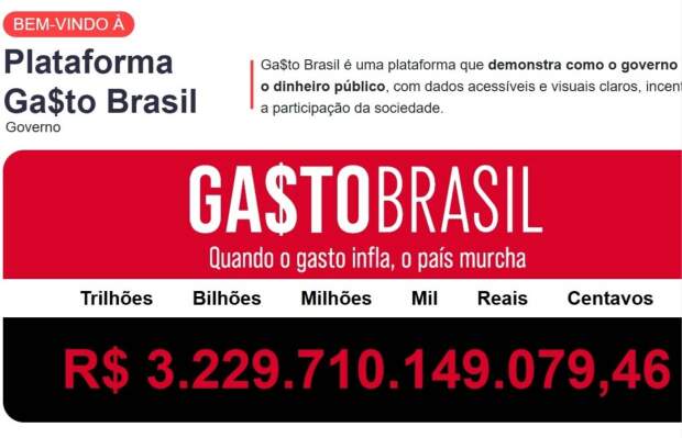 Painel da CACB e ACSP reúne gastos da União, estados, DF e municípios com base em dados do Tesouro Nacional e ganhará novas funcionalidades em agosto. (Gasto Brasil/Reprodução)
