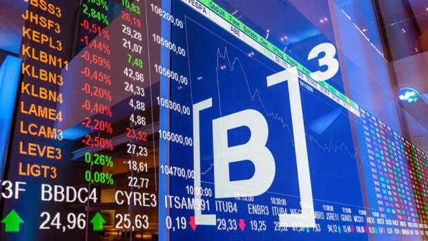 Saída de recursos da B3 é a maior desde janeiro de 2022, mas investimento estrangeiro direto continua elevado. (Foto: divulgação)