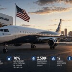 Com 17 unidades, mais de 2.500 funcionários e US$ 3 bilhões em ativos nos EUA, a Embraer reforça um mercado que amplia oportunidades para profissionais qualificados brasileiros. (Imagem: IA / divulgação)